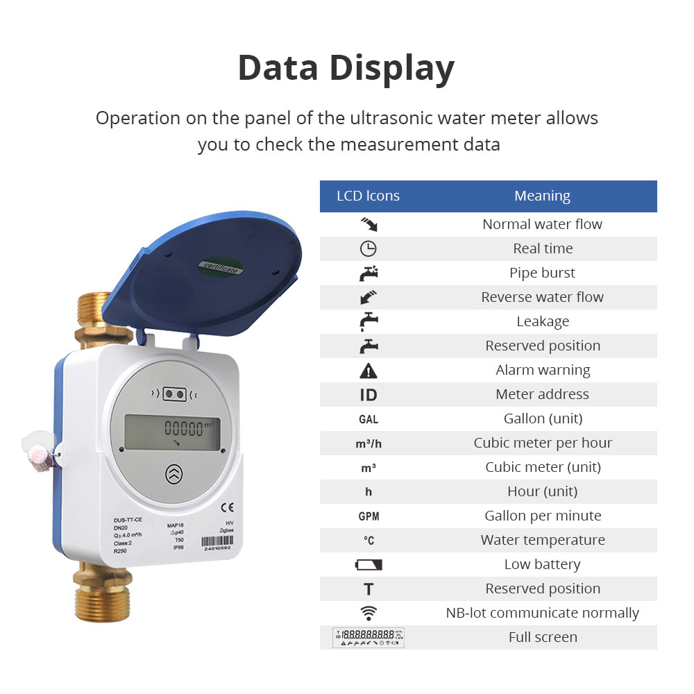 Medidor de Agua Ultrasónico In - Home Assistant Tuya reseña y precio