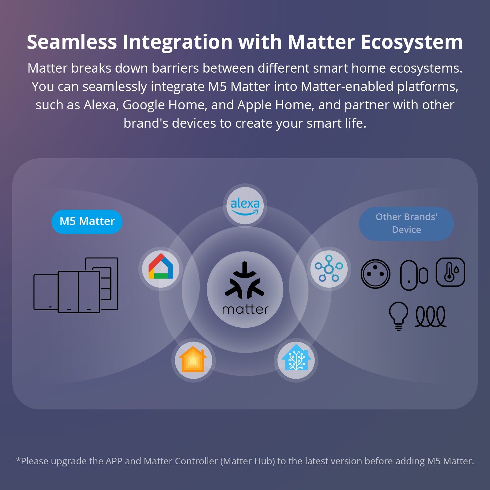 SONOFF M5 Matter WiFi interrup - Sonoff Basic reseña y precio